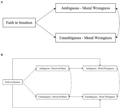 The effect of faith in intuition on moral judgment: The mediating role of perceived harm